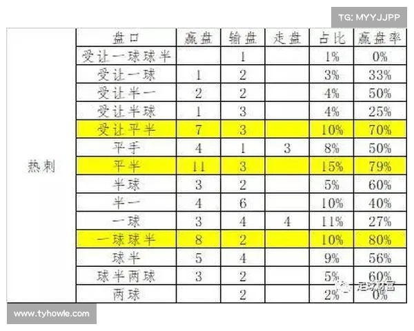 英超盘口分析：深度解读各大球队比赛趋势及投注策略